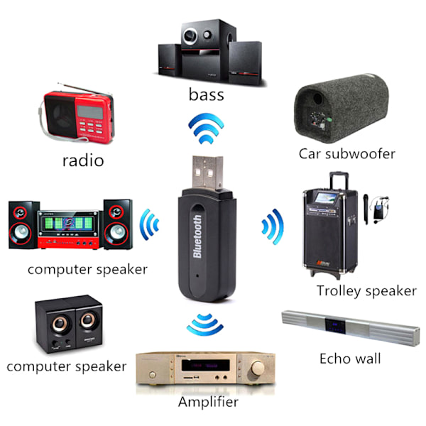 USB Bluetooth 2.0 PC-sovitin Langaton Stereo o Musiikkivastaanotin 3