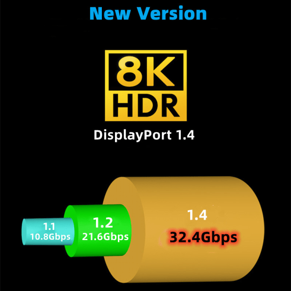 Dp1.4 8k 60hz Ultra Hd Displayport hane till hane kompatibel dator Mo
