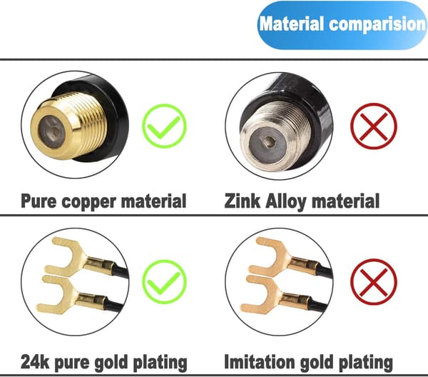 Ancable Matching Transcompatiblemer, 3-pakning gullbelagt - 75 Ohm til 300 Ohm A