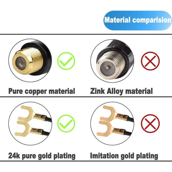 Ancable Matching Transformer, 3-pak forgyldt - 75 Ohm til 300 Ohm A