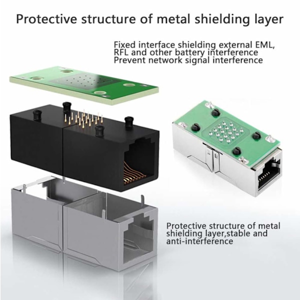 RJ45-kobling, netværkskobling, Ethernet-stik, afskærmet inline-kobling til Cat7/Cat6/Cat5e/Cat5 Ethernet-kabelforlængelsesstik - hun