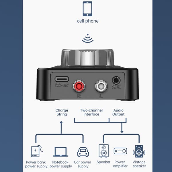 Bluetooth 5.0 Receiver, Bluetooth Adapter Trådløs Bil Audio Receiver