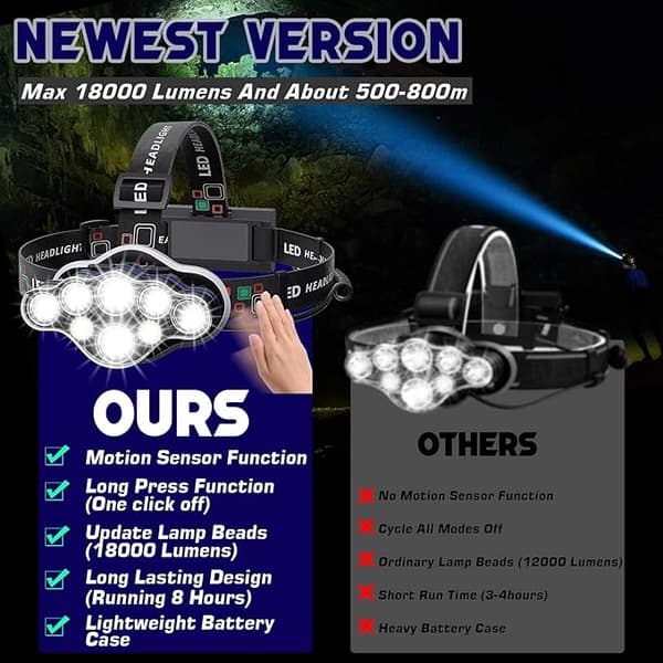Hodelykt, hodelykt 18000 lumen 8 LED 8 lysmoduser, ultra kraftig LE