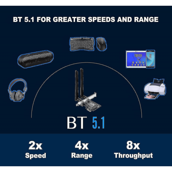 Wifi-kort kompatibel med PC med Bt 5.1, 802.11ax Dual Band