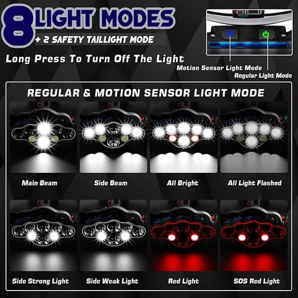 Hodelykt, hodelykt 18000 lumen 8 LED 8 lysmoduser, ultra kraftig LE