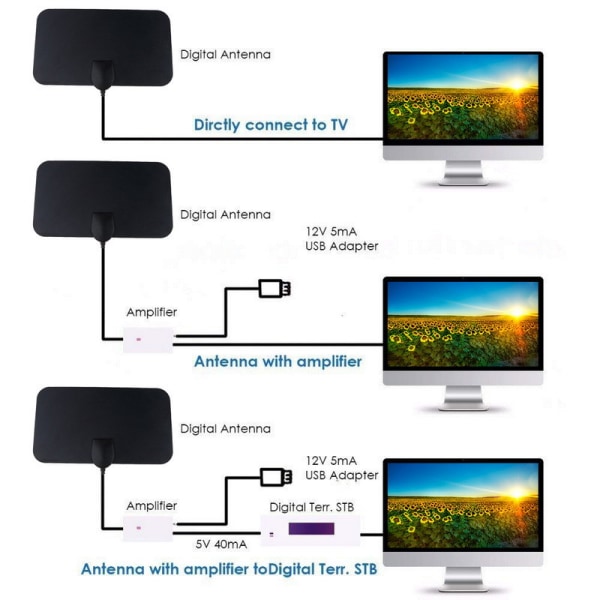 HDTV-antenn (DVB-T2, för inomhusbruk), digital DVB-T2-antenn, bra