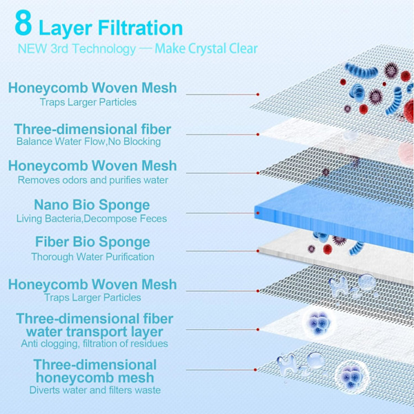 3 stk akvariefilter skum, akvariefilter, akvarie vatt, akvarie bioc