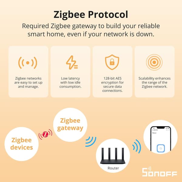 ZigBee Mini Smart Switch -moduuli, 2 kpl, langaton kaukosäädinrele
