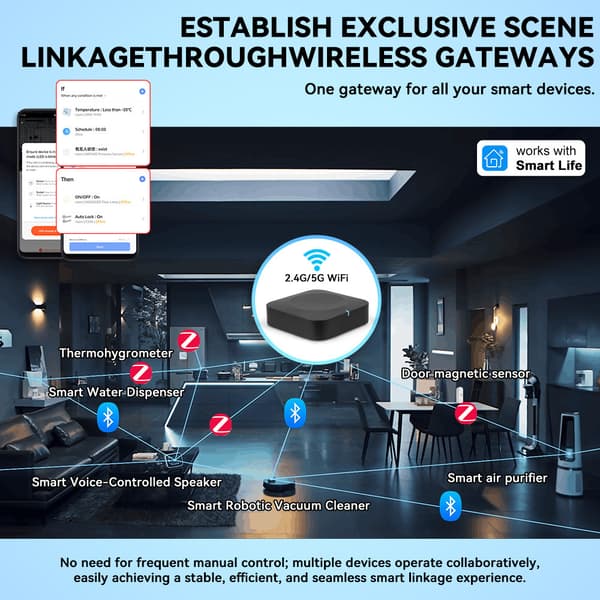 Tuya 5G Dual-Band Smart Gateway Zigbee Bluetooth Multi-Mode Home Hub WiFi