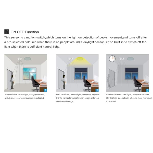 Takmonterad PIR-rörelsesensor, 360° detektering, 6 m räckvidd, 110-240V AC
