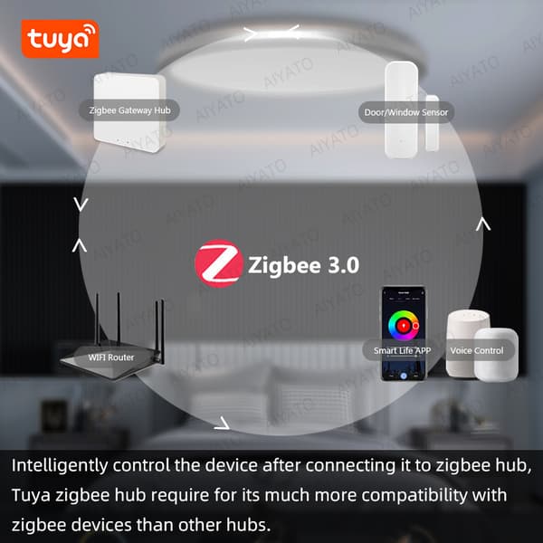 Tuya Smart WiFi Magnetisk sensor för dörr och fönster för hemsäkerhetssystem