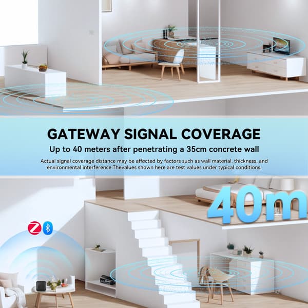 Tuya 5G Dual-Band Smart Gateway Zigbee Bluetooth Multi-Mode Home Hub WiFi