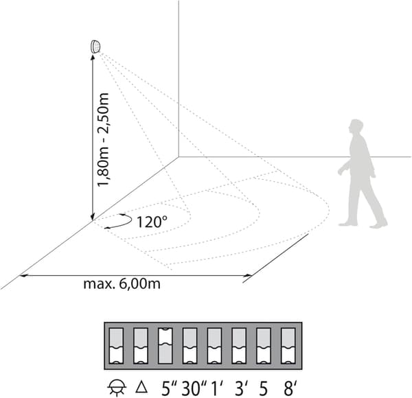 Mini PIR-rörelsesensor, 6 m räckvidd, 360° detektering, infälld montering, 220-240V