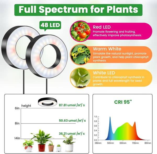 2-hovedet 9 cm LED-vækstlys fuldspektrum 96 LED'er timer dæmpbar plantelampe