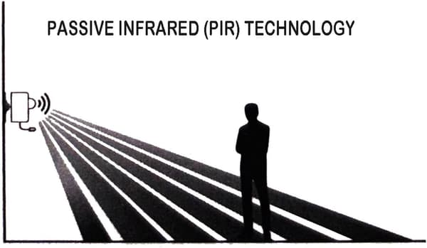 PIR-rörelsesensor för luftkonditionering, energibesparande automatisk avstängning