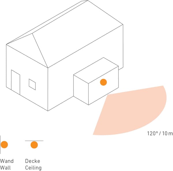 Infraröd PIR-rörelsesensor, 10 m räckvidd, 120° detektering, IP54, 500W, Vit