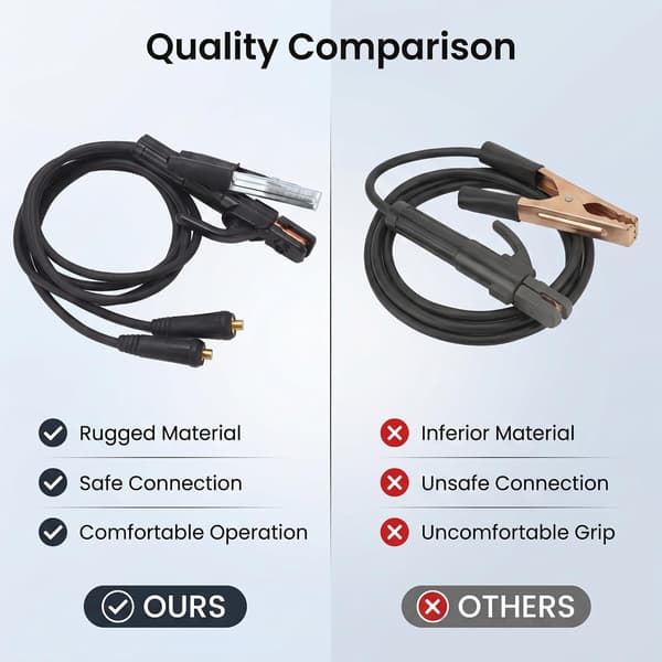 200A Elektrodeholder til svejsning med 1,5 m kabel til lysbue- og MMA-stangsvejsning