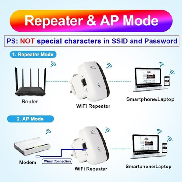 Wireless-N Wi-Fi-toistin AP-reititin Signaalivahvistin jatkevahvistin Black 300M Signal Receiving Adapter