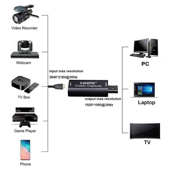 Video Capture Cards o Capture Adapter HDMI til USB 3.0 Definitio Black One Size