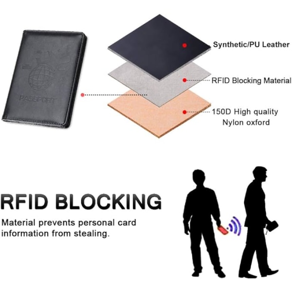 Passhållare (svart), RFID-blockerande PU-läder Case för Storbritannien och Europa med 2 bagagelappar