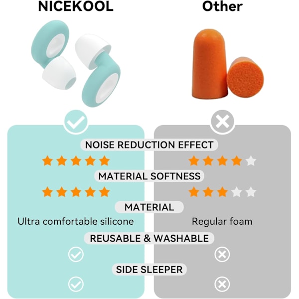 Öronproppar för sömn - 1 par 27dB brusreducerande öronproppar, återanvändbart silikonskydd, öronproppar för sömn, arbete, konserter, studier, grönt