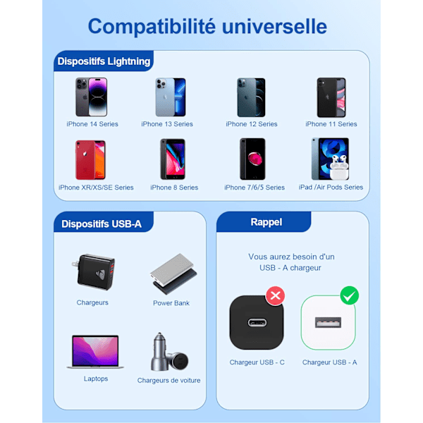 Harmaa iPhone-latauskaapeli [1m+1m/4 kpl] MFi-sertifioitu iPhone-kaapeli Lightning-kaapeli kestävällä liittimellä iPhone-johto nopea lataus iPhone 13:lle