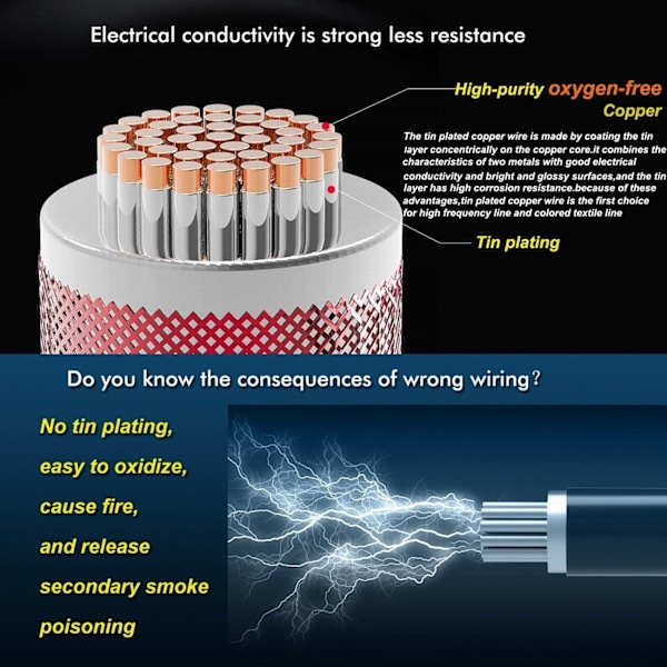 26 AWG Elektrisk Ledning, Fleksibel Tilslutningsledning Sæt Silikoneledning (5 Forskellige 10 Meter Spoler Farverige) 300V Ledning Høj Temperaturbestandighed