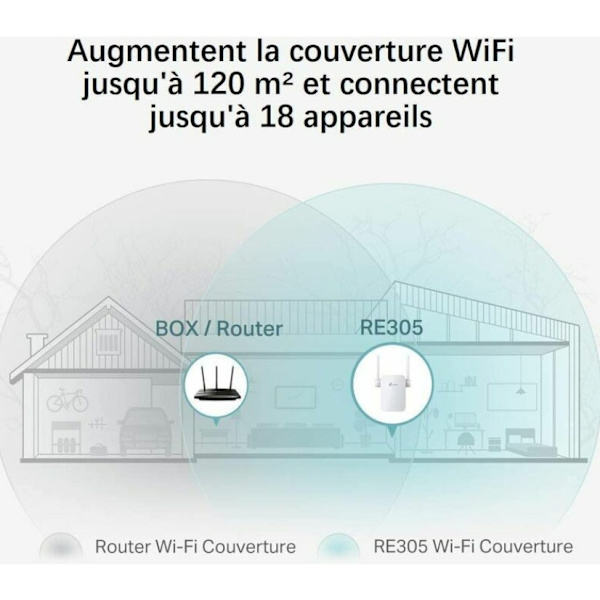 Vit WiFi-repeater WiFi-förstärkare, WiFi-extender upp till 120㎡, kraftfull WiFi-repeater med en Ethernet-port, kompatibel med alla internetboxar