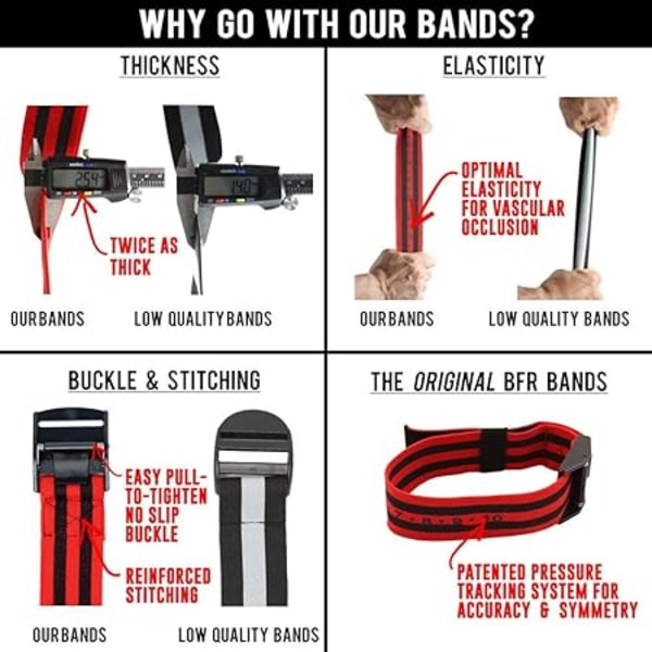 Occlusion Bands PRO X – 2-pack, 5 cm breda, blodflödesbegränsningsbandset för armar med dragspänne, snabbspänne och tränings-e-bok