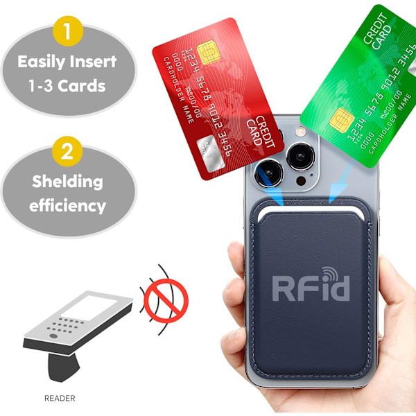 Pung Kompatibel med iPhone 12/13/14 Mini/Plus/Pro/Max, RFID Kortholder med MagSafe Magnet