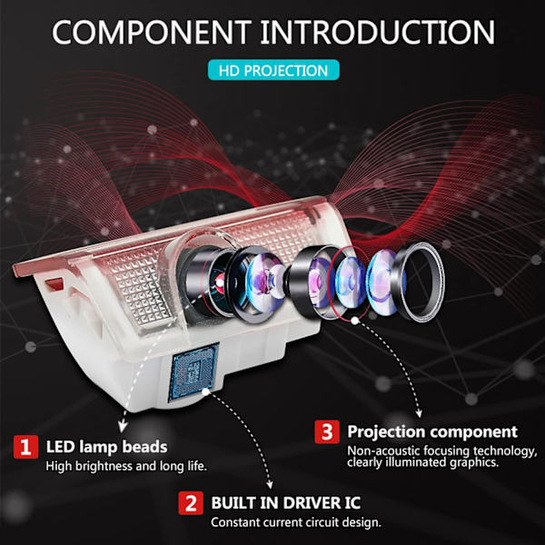 2 kpl LED-autoprojektorivalo, auton oven tervetulovalo, auton LED-tervetulologo yhteensopiva ABCE GL G GLC GLC GLS ML M-sarjan W246 W176 W205 W212 W213 kanssa