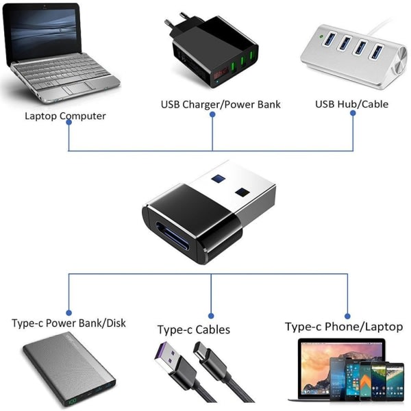 USB adapter - USB typ A (hane) till USB-C (hona) - USB 3.1 - Svart