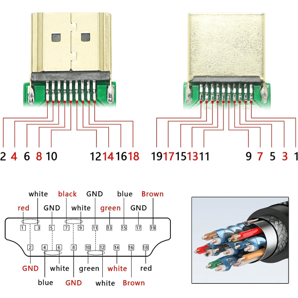 HDMI-ruuviliitinlohkosovitin, kullattu HDMI-uros-juotteettomaan liittimeen Breakout Board -liittimen signaalimoduuli case