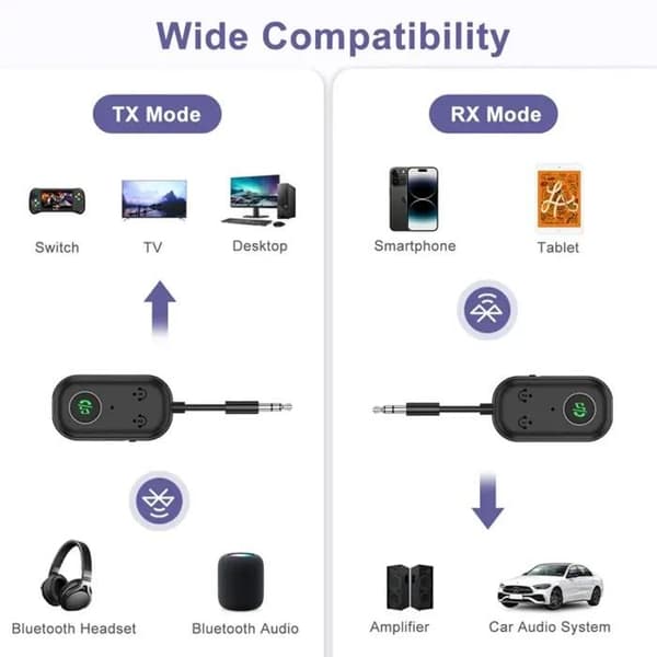 Bluetooth-lähetin-vastaanotin - BT5.3 - Bluetooth 5.3 - Kaksoisyhteys - 3,5 mm liitin