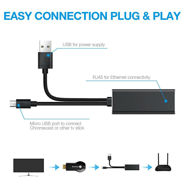 Ethernet-adapterkabel for nettverksadapter