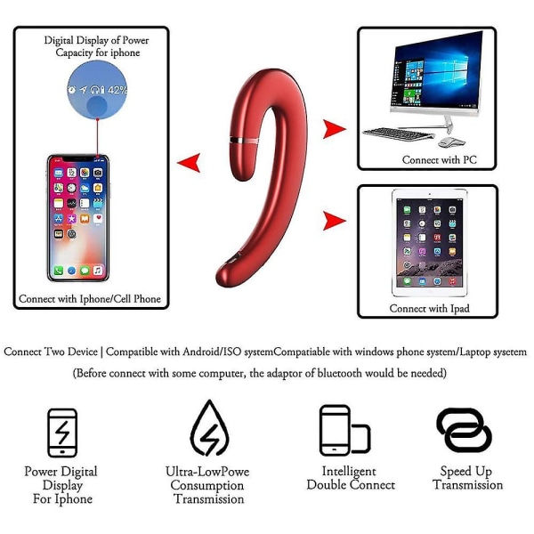 Ørekrok Bluetooth trådløse hodetelefoner, ikke-ørepropp-headset med mikrofon, enkel øre-støydempende øretelefoner smertefri bruk med ørepropper Red