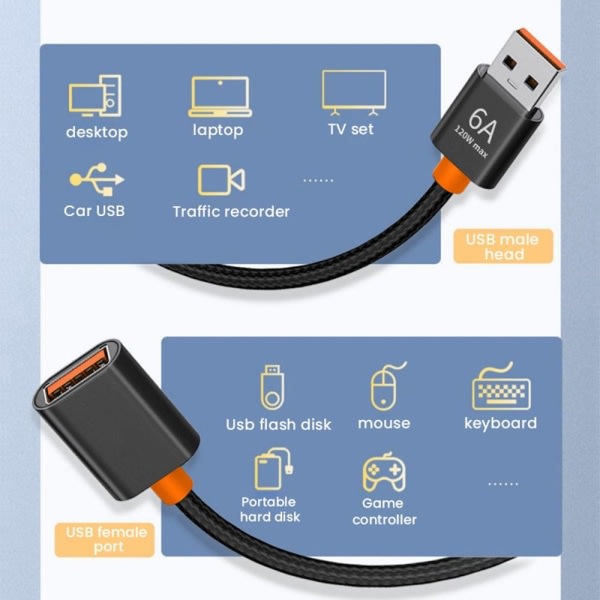 Förlängningskabel USB 3.0 datakabel 150cm