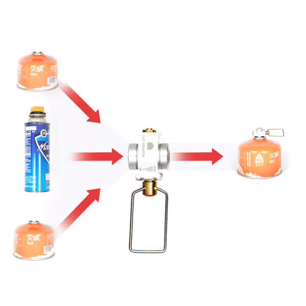 Camping Gas Saver Plus Gasomformer Shifter Genopfyldning Flad