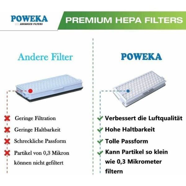 2-pack Airclean 50 SF-HA50 HEPA-filter kompatibla med Mi-ele Complete C3 C2 Compact C1 C2-serien