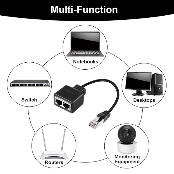 Sovitinkaapeli Ethernet-jakaja 1-2 kaapelille Cat 7 LAN Ethernet-liittimelle