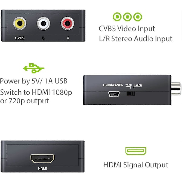 AV til HDMI-adapter Mini AV CVBS til HDMI-adapter