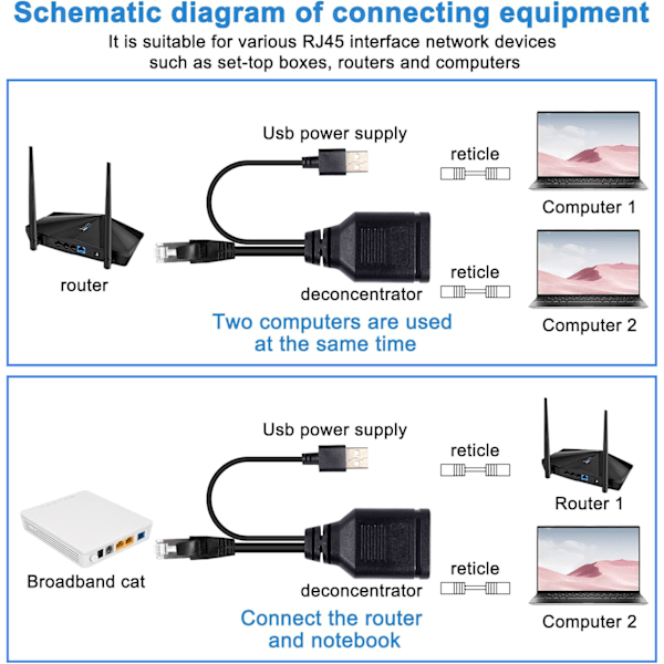 Ethernet-jakaja 1-2-sovitin RJ45-jakaja Cat5/5e/6/7 RJ45 1 uros-2 naaras 100Mbps nopea LAN-jakaja liitin USB:llä