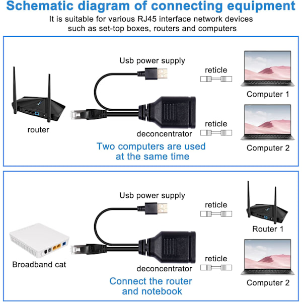Ethernet-splitter 1 til 2 adapter RJ45-splitter for Cat5/5e/6/7 RJ45 1 hann til 2 hunn 100 Mbps høyhastighets LAN-fordelerkontakt med USB