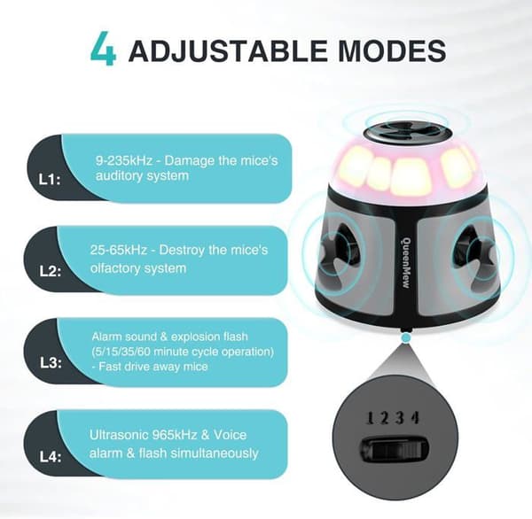 Ultrason Mus og Rotte 360° Ultralyd Musemiddel med LED-lys, Plug-in Musemiddel, Anti-gnager