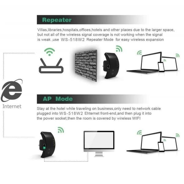 Wi-Fi Repeater - WR01 - 300 Mbps - Signalforsterker - Integrert Antenne - WPS