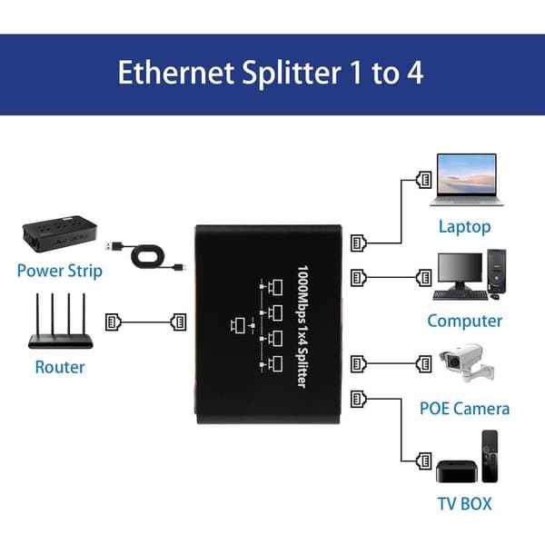 1 til 4 Ethernet-switch, 4-ports RJ45 Ethernet-hub 1000 Mbps, RJ45 netværkssplitter til computer, switch, router, digital TV-boks