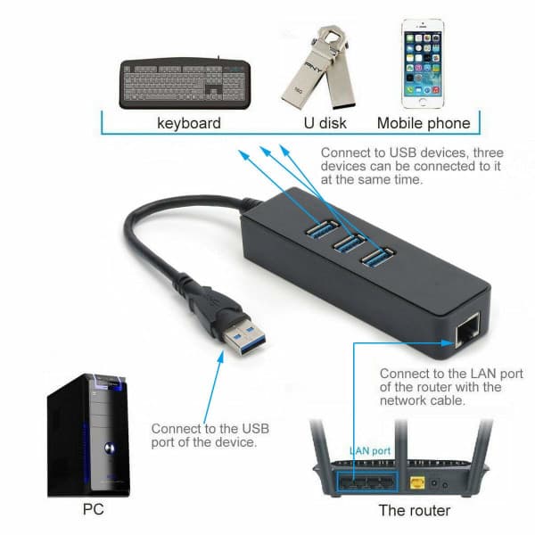 USB 3.0 Hub, 3 porte med RJ45 10/100/1000 Gigabit Ethernet netværksadapter til Ultrabooks, bærbare computere, tablets og mere