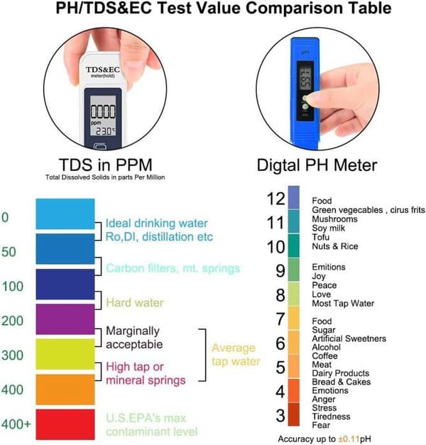 pH-måler, Eletorot 4 i 1 pH-tester til swimmingpool, elektronisk pH-måler, TDS-vandkvalitetsmåler og pH-test