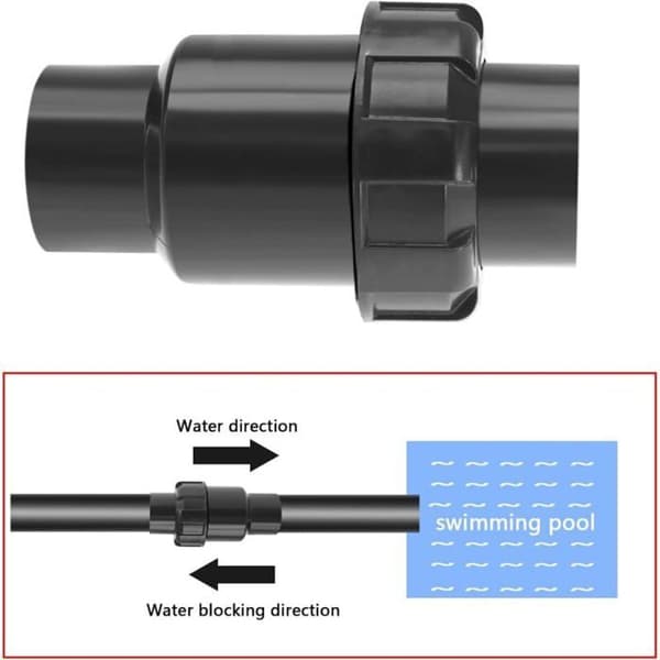 Grå pakke med 2 interne 32 mm tilbakeslagsventiler for PVC-rør