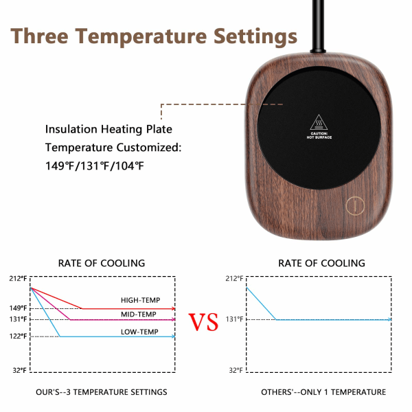 Kaffe Mugg Värmare, med 3 Justerbara Temperaturinställningar (upp till 149℉) och Automatisk Avstängning, Elektrisk Dryck Värmare för Kakao, Te, Mjölk, Drycker